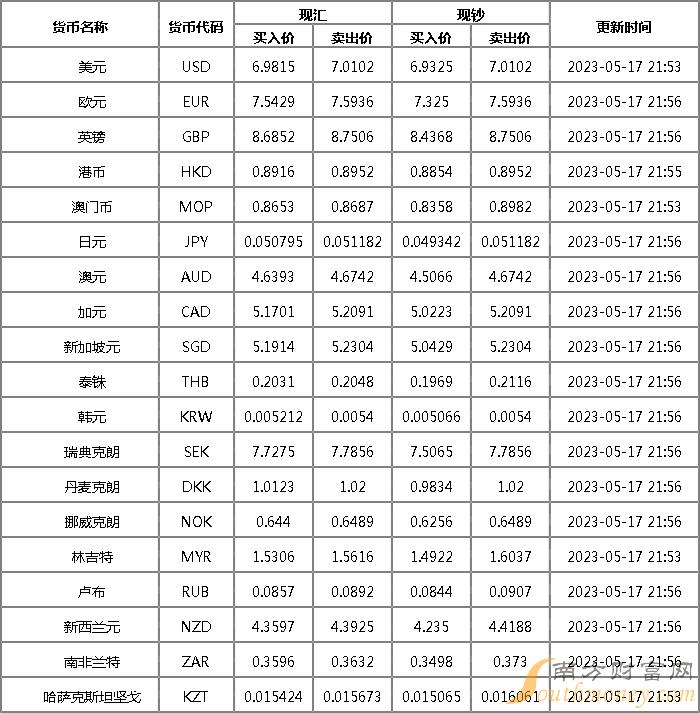 澳门币对人民币汇率-澳大利亚币对人民币价格