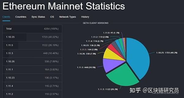 以太坊的网址-以太坊网址tokenim