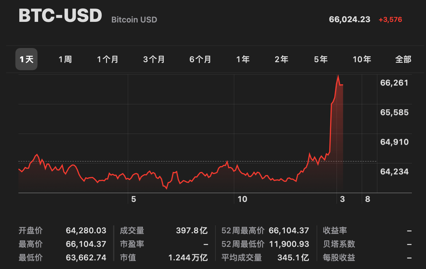我有1万个比特币能套现吗-比特币我有1万个比特币能套现吗
