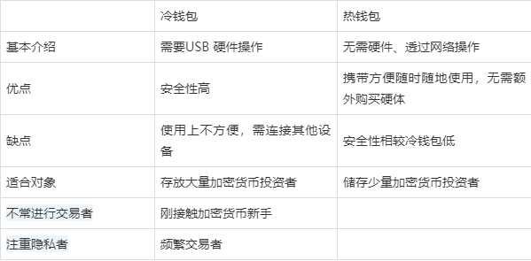 币圈冷钱包是啥-冷钱包币可以直接转到交易所吗