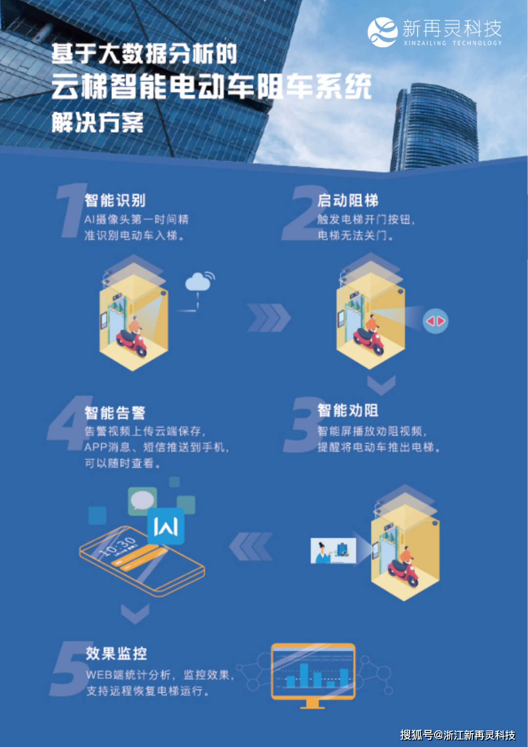 手机上外网梯子怎么用的-手机上外网梯子怎么用的啊