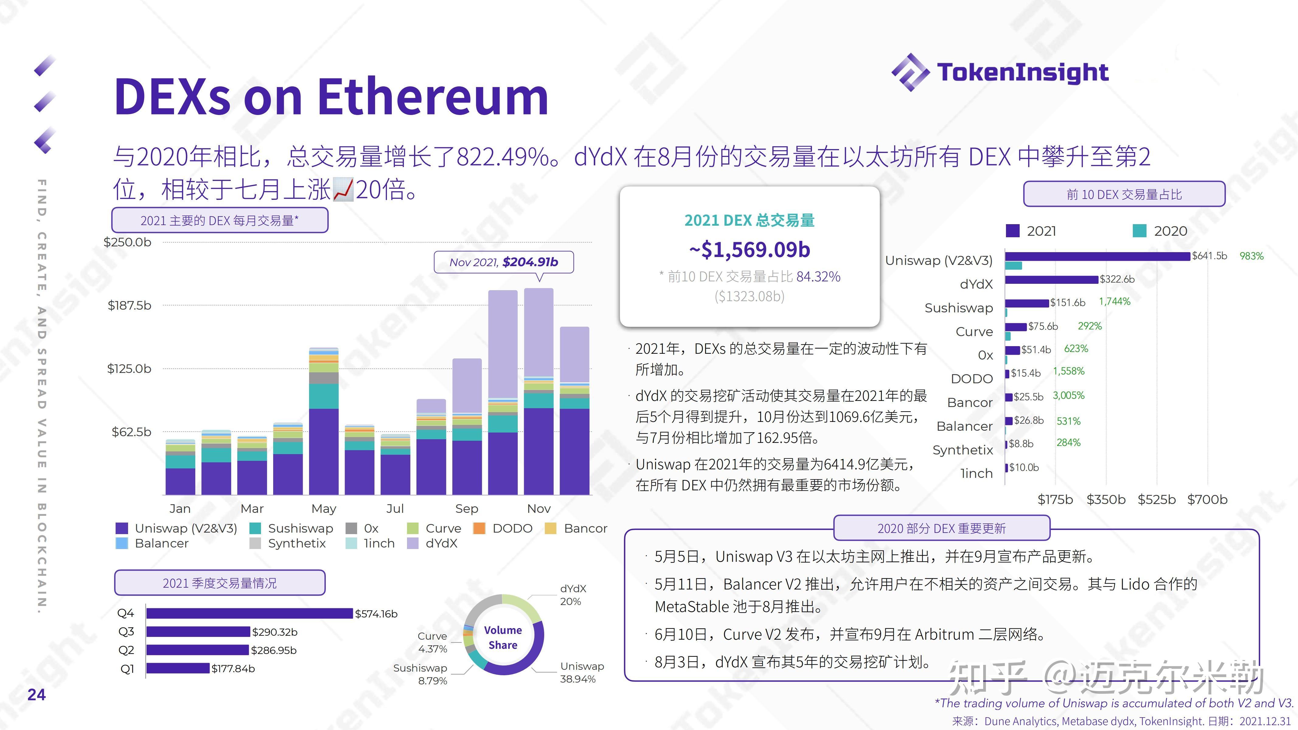 tokeninsight下载-thenights下载铃音mp3下载