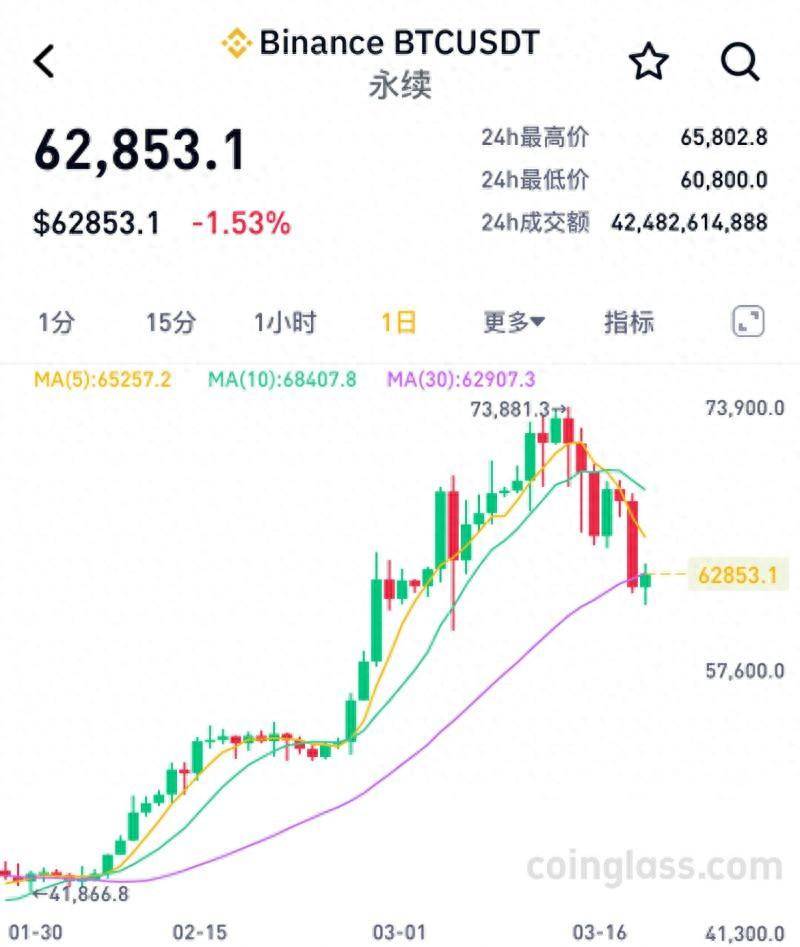 比特币美元实时行情走势图表最新-比特币美元实时行情走势图表最新图片