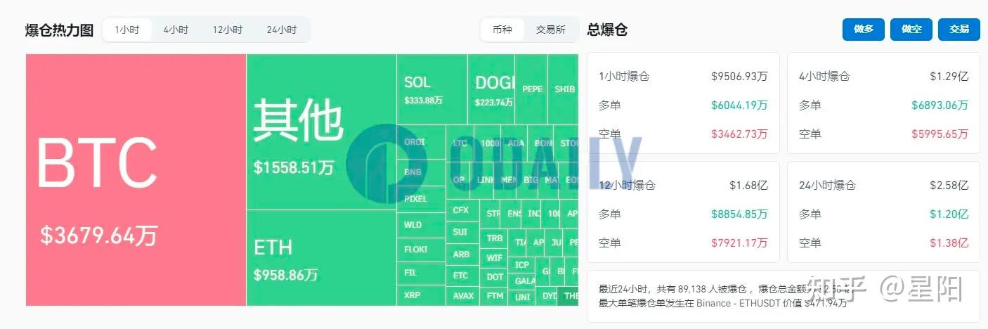 关于usdt价格越低币价会涨吗的信息