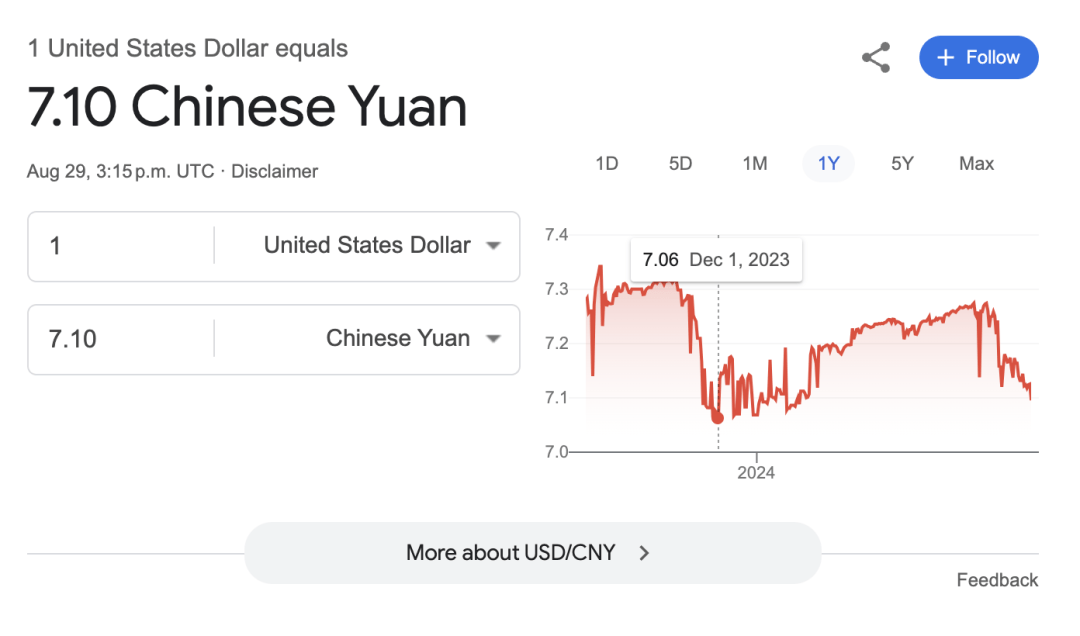 usd兑cny汇率-usd cny 汇率