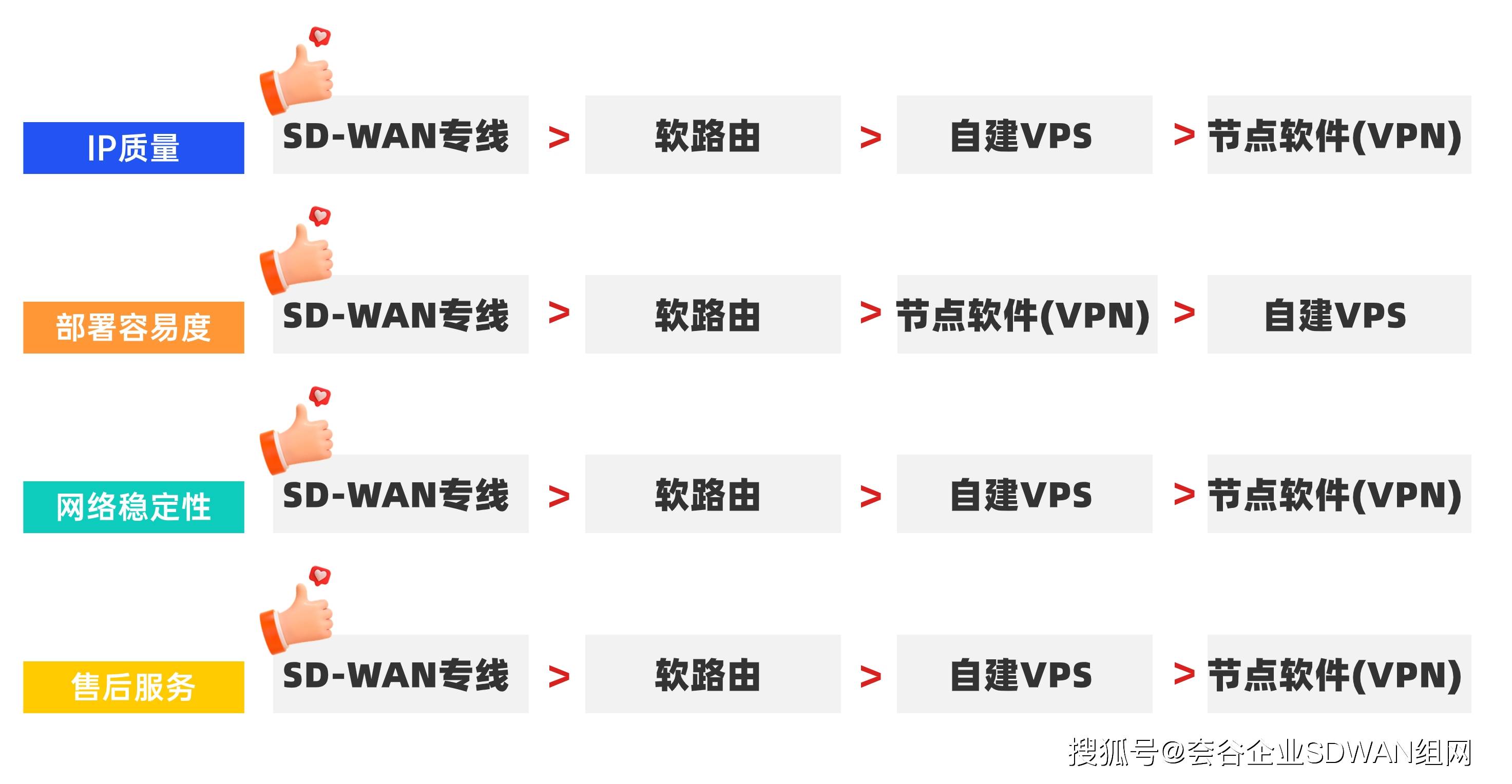 包含vps节点搭建教程的词条