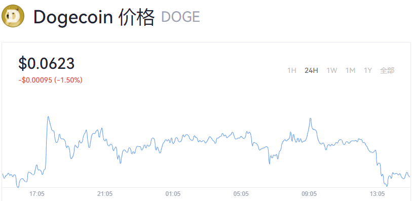 狗狗币今日价格行情-狗狗币今日价格行情美元