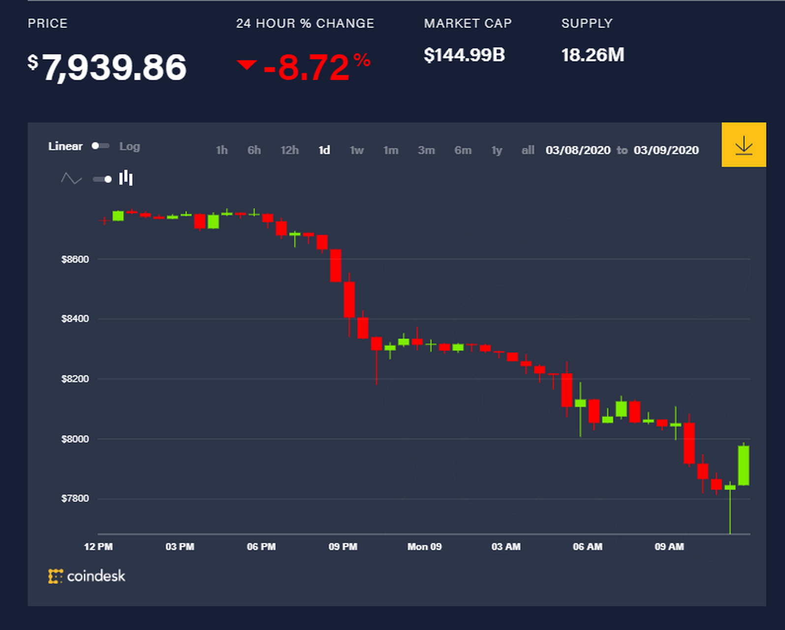 比特币怎么挖-比特币怎么挖手机版