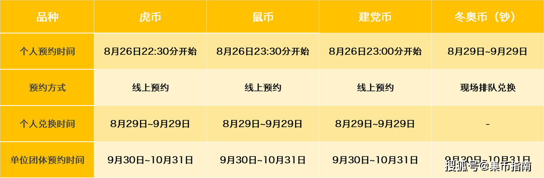 中币官方公告-中币gusdt