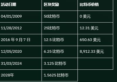 比特币怎么买入-比特币买入和卖出规则