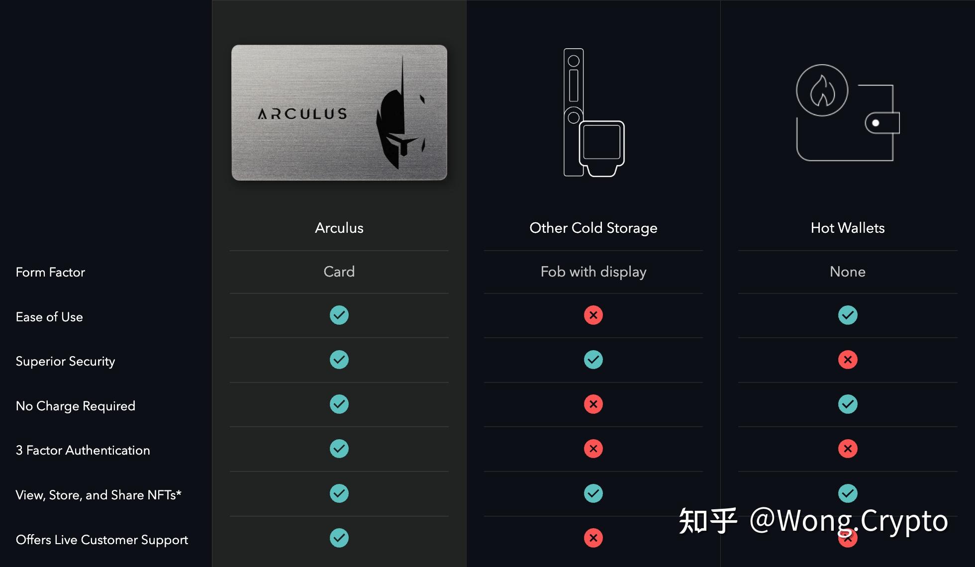 冷钱包能查到余额吗-冷钱包的资金怎么使用