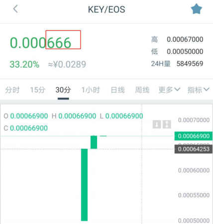 包含mykey钱包提币EOS到货币的词条
