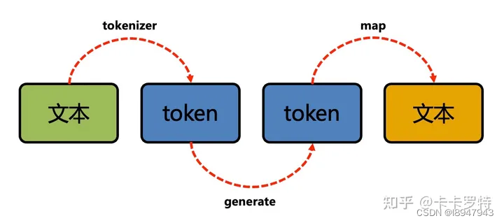 token.token官网地址ios-token store最新消息2020