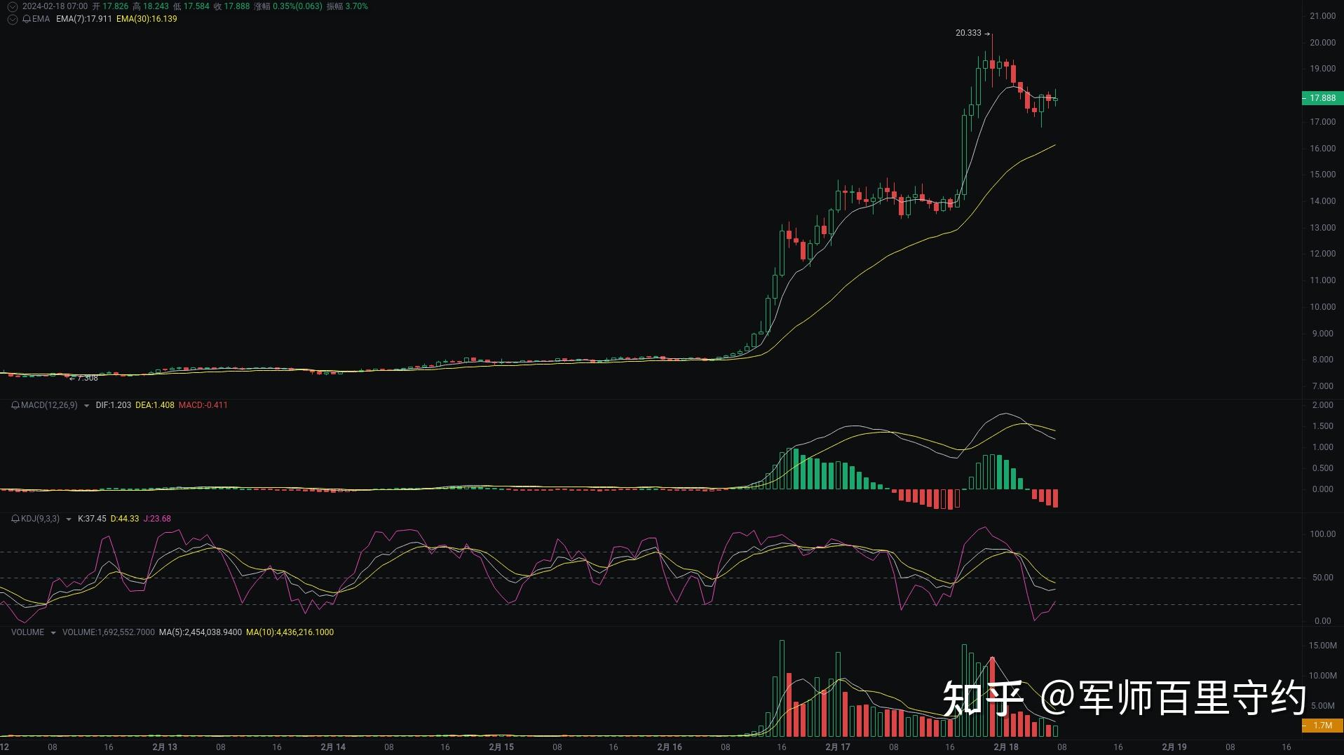 包含usdt价格今日行情买入价的词条