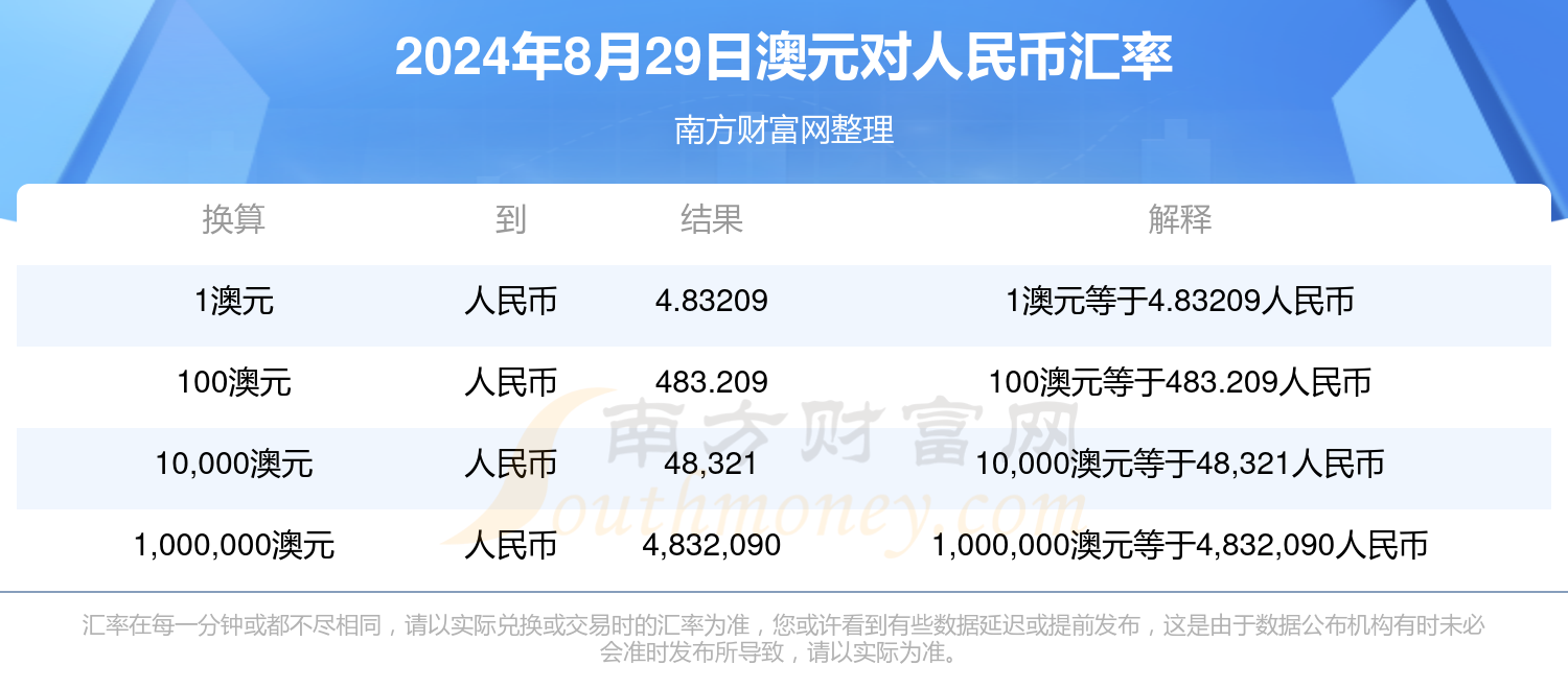 澳元人民币最新汇率走势图表-澳元人民币最新汇率走势图表分析