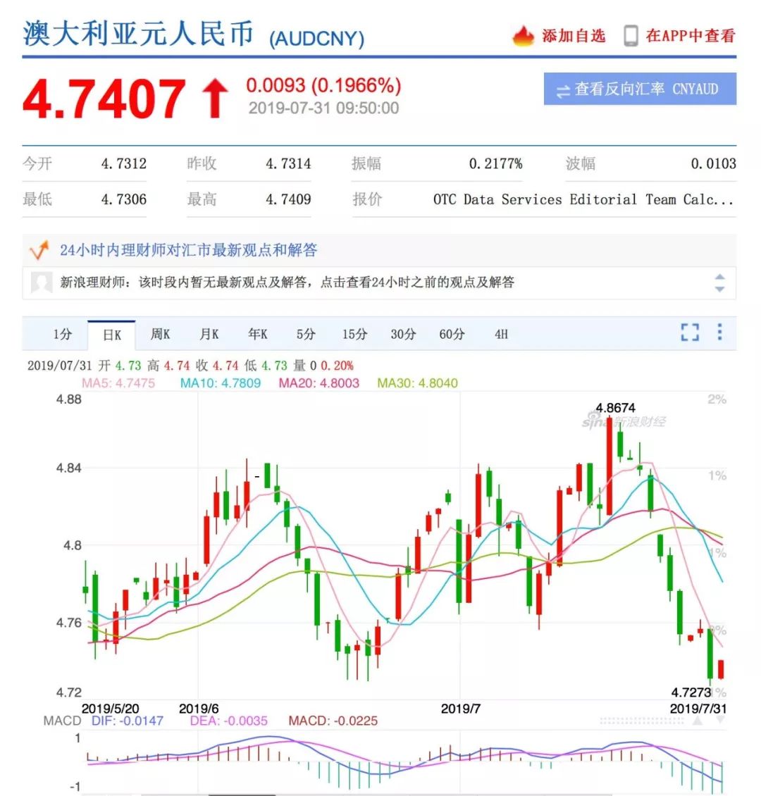 澳元人民币最新汇率走势图表-澳元人民币最新汇率走势图表分析