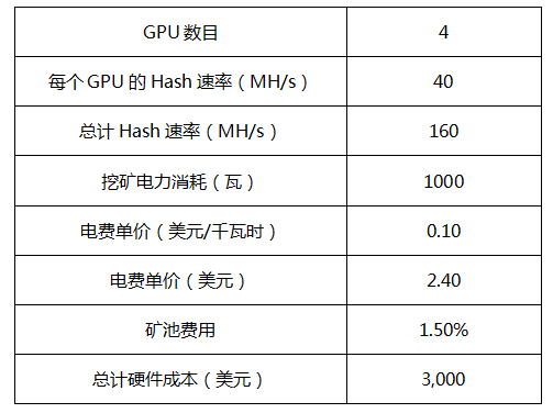 以太坊官网挖矿-以太坊挖矿软件官网
