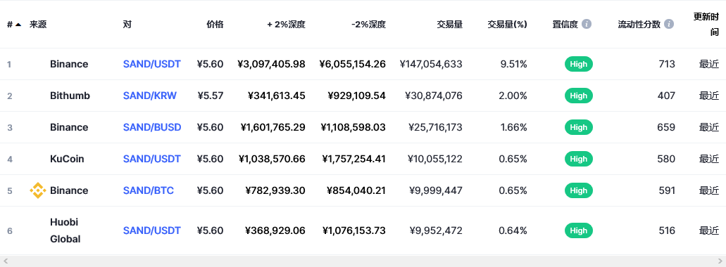 钱包买币和交易所买币的区别-币在交易所安全还是在钱包安全