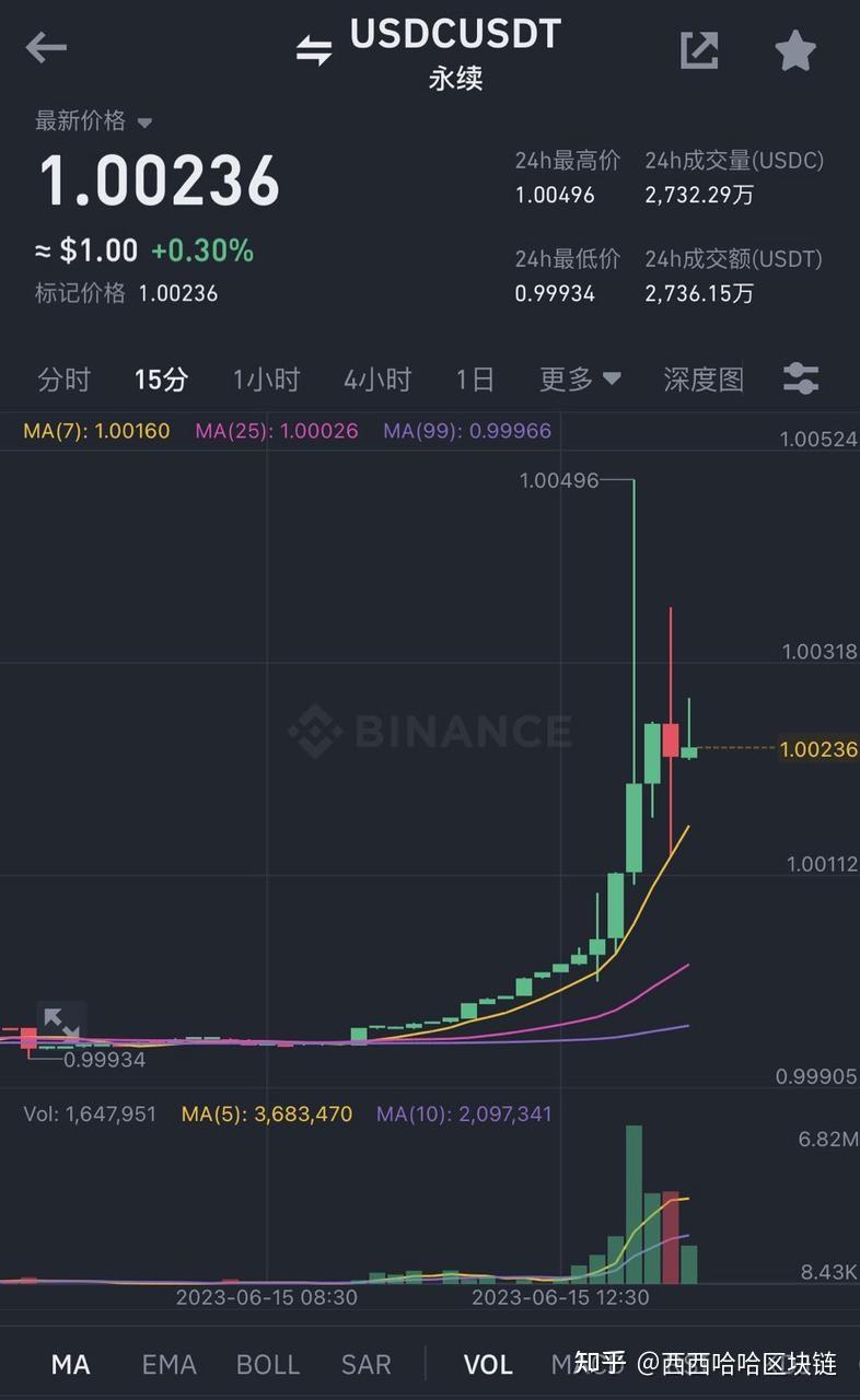 usdt那个交易所手续费低-哪个交易所提usdt手续费最低