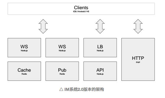 tokenim2.0官网-tokenim官网20