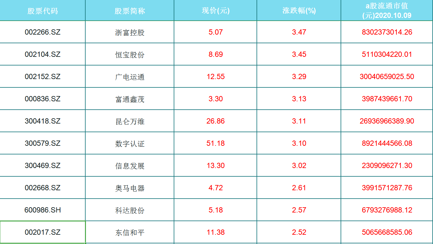 电子货币试点地区-电子货币试点相关股票