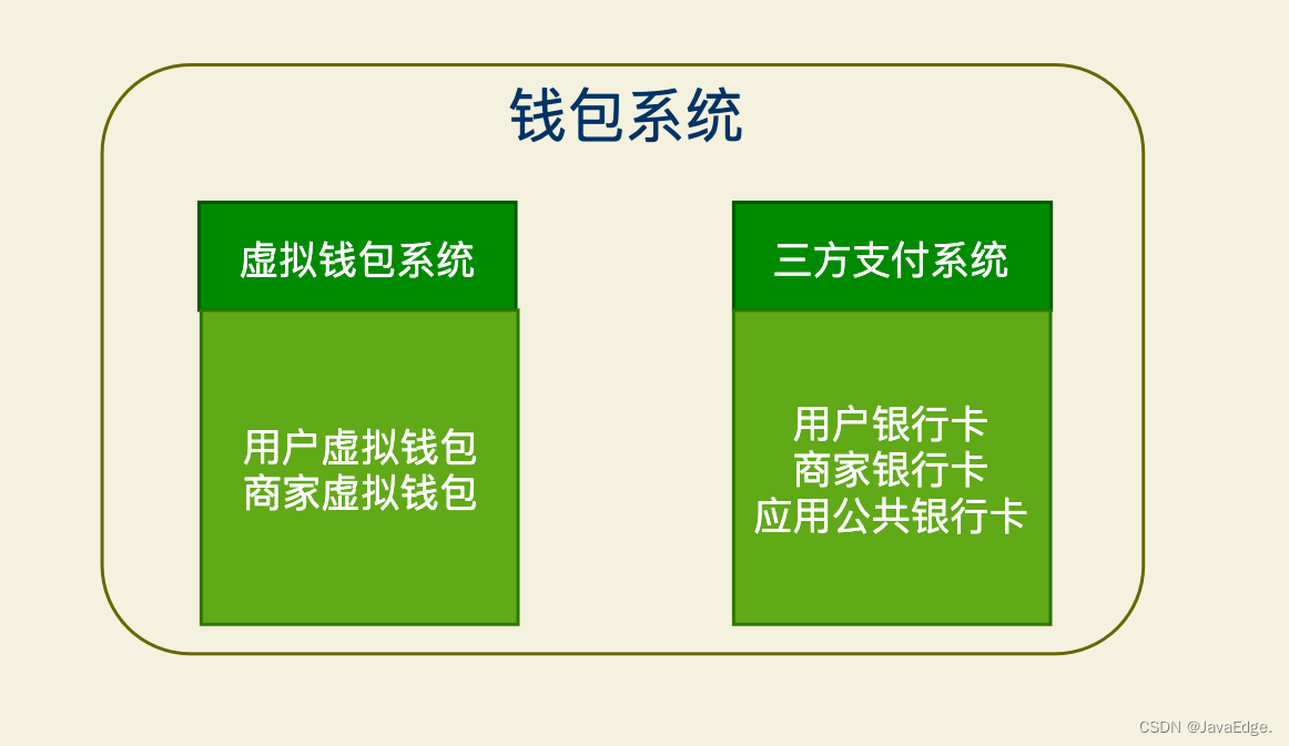 JD虚拟钱包-虚拟钱包是什么意思