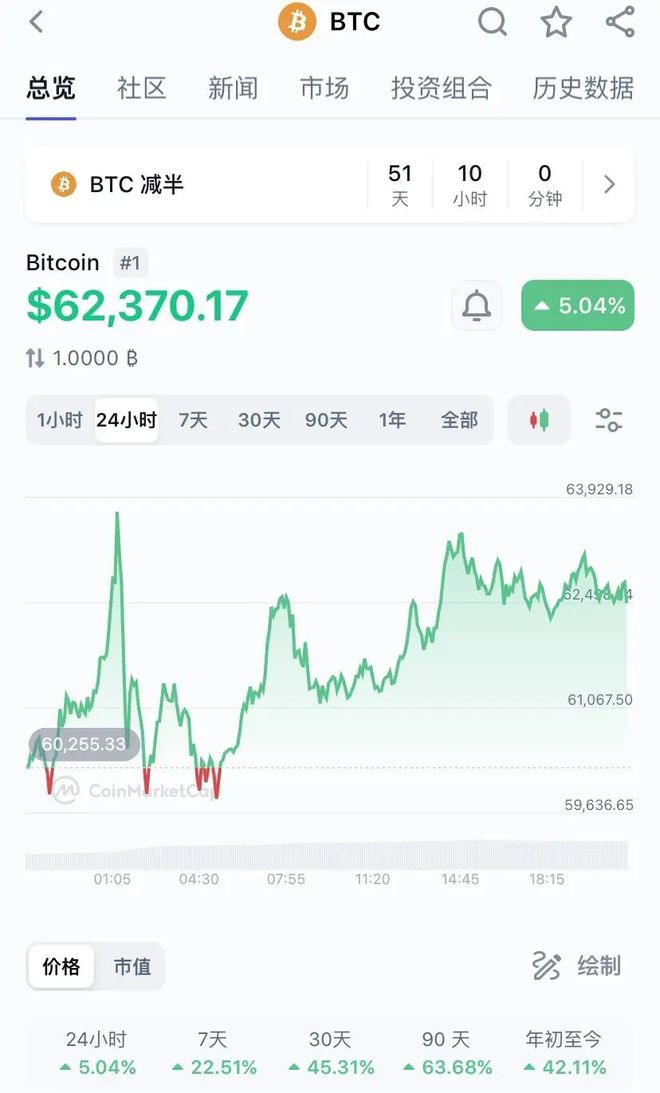 比特币价格最新价格表-比特币价格最新价格表图