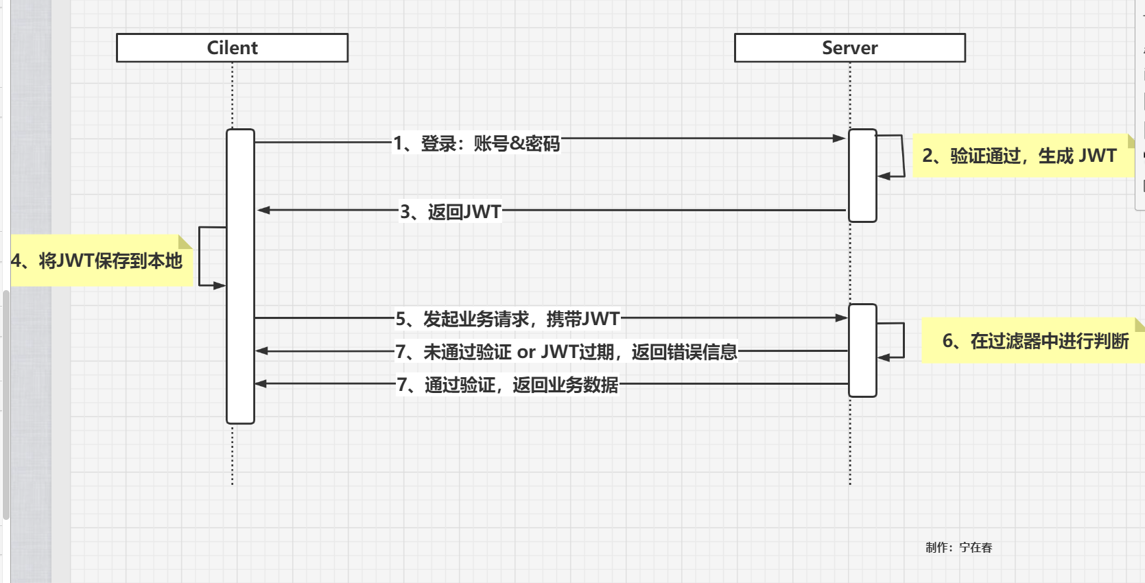 怎样辨别token是否官网的简单介绍