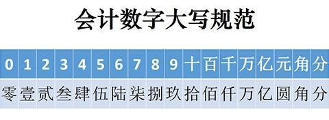 数字大写-数字大写文字