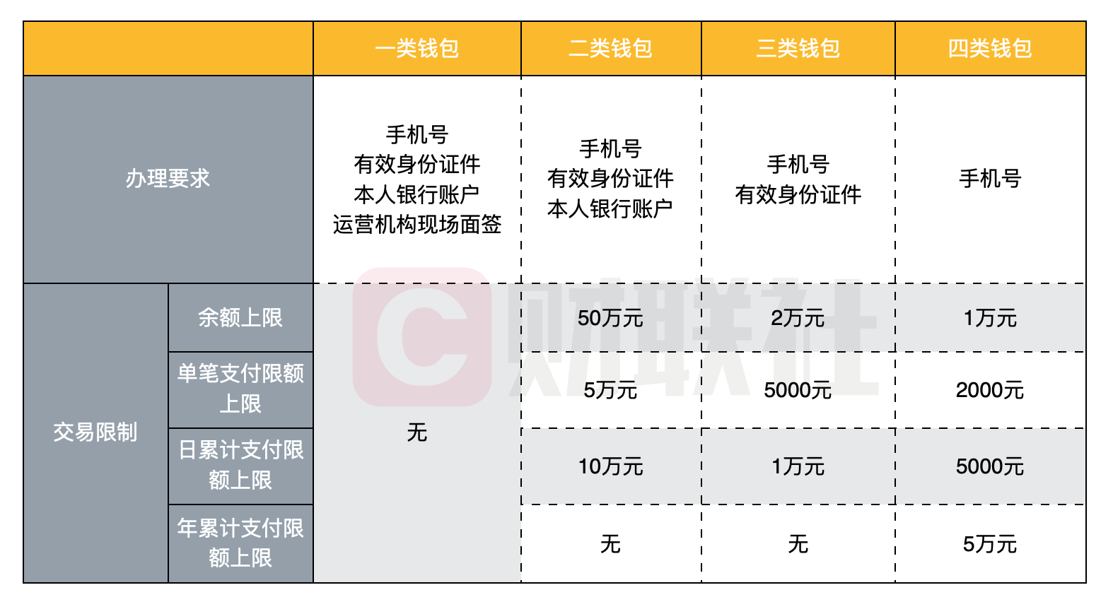小狐狸app钱包怎么绑定中本聪明卡-小狐狸app钱包怎么绑定中本聪明卡支付