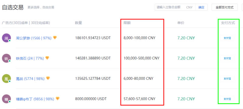 usdt怎么用地址充币-usdt币充值地址复制到哪里充值