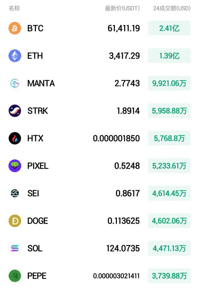 eth数字货币发行量的简单介绍