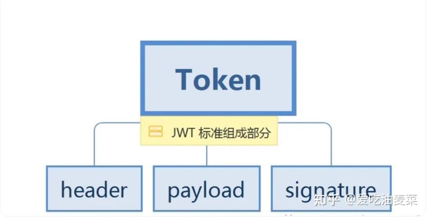 token钱包私钥是什么-blockchain钱包私钥