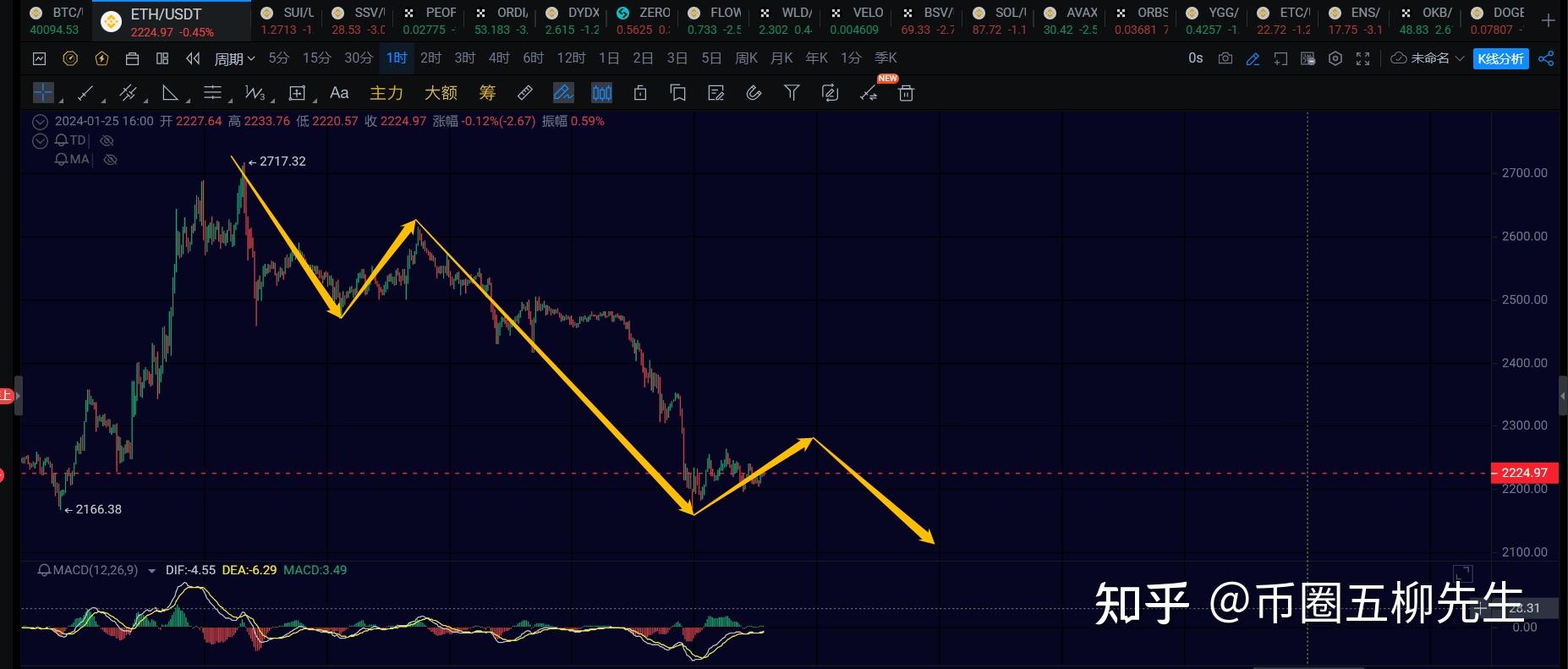 包含怎么把token钱包的eth转到dydx交易的词条
