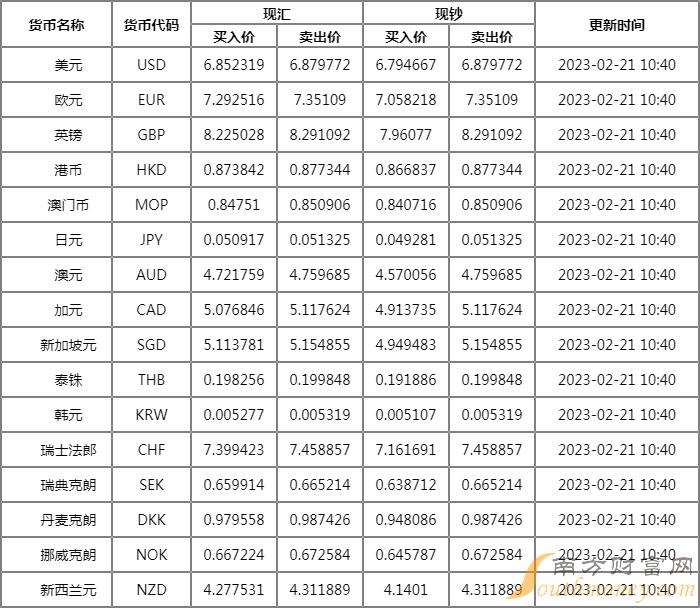 us和rmb的汇率-ustd和人民币汇率