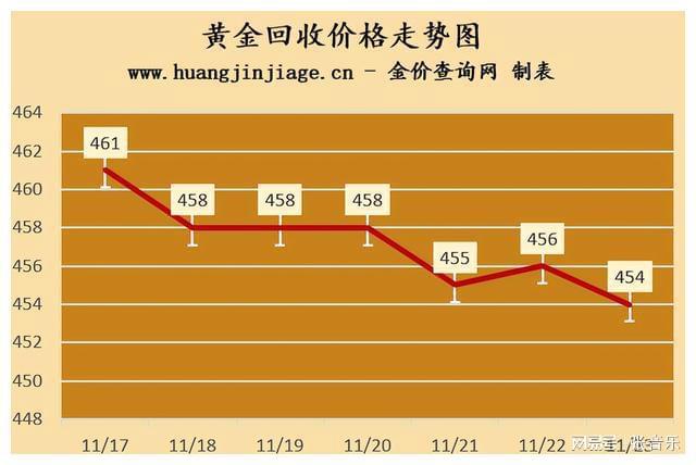 黄金价格走势-黄金价格走势图十年