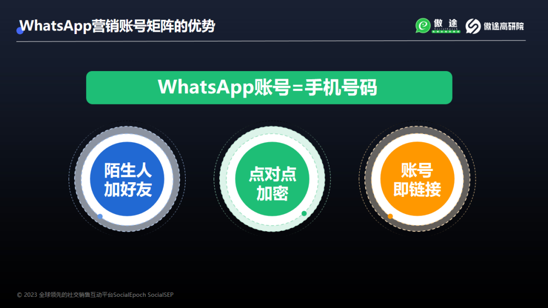 包含印尼聊天软件WHATSAPP下载的词条