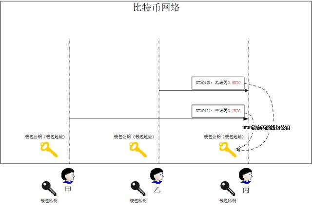 比特币怎么买卖交易-比特币怎么买卖交易几点到几点