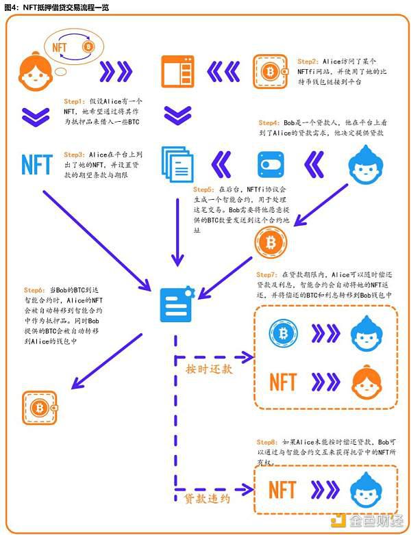 tokennft管理-token manager