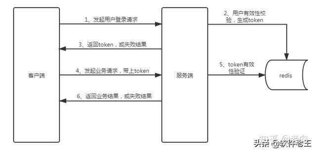 token怎么获取-阿里token怎么获取