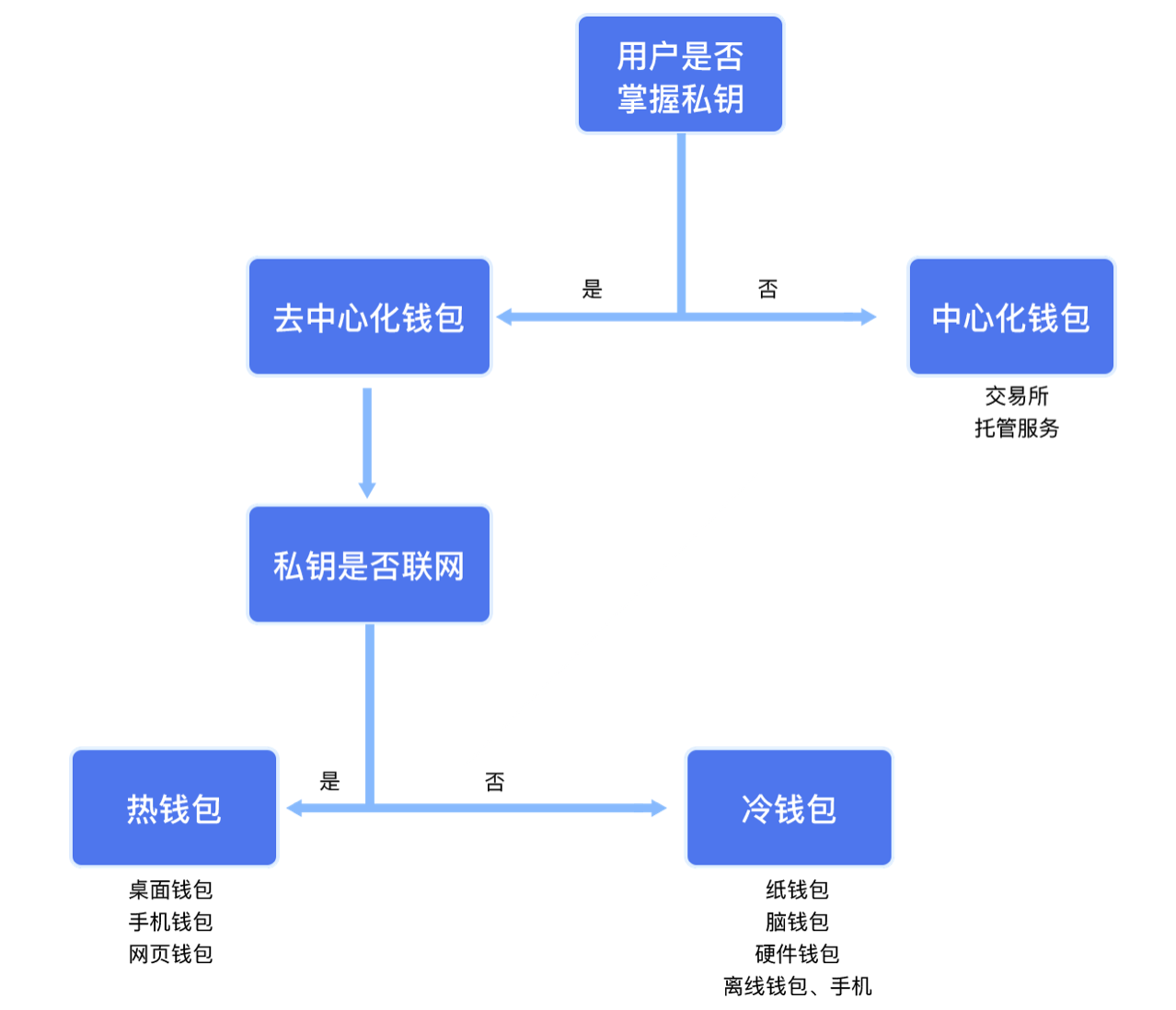 去中心化钱包有几个-去中心化钱包有几个地址