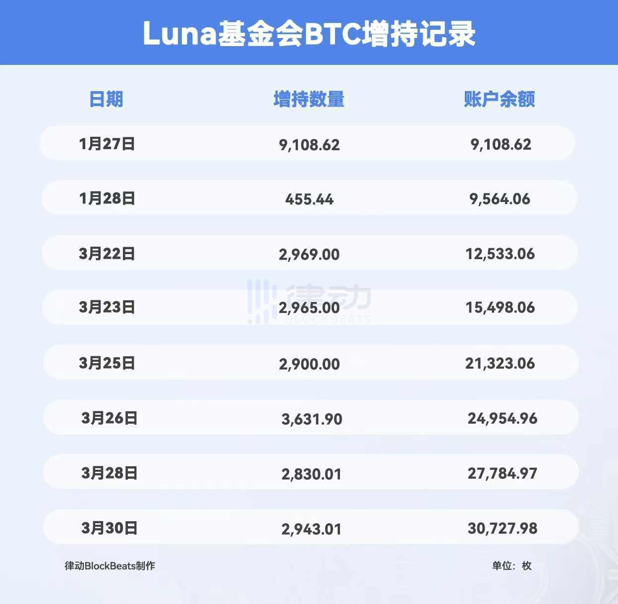 coinbase注册地址-coinbaseapp如何注册