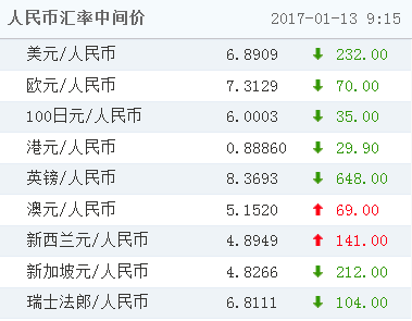 泰达币今日价格人民币-泰达币今日价格人民币是多少