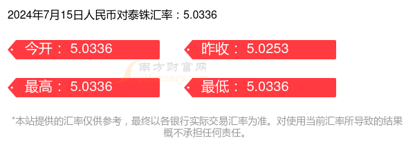 泰达币今日价格人民币-泰达币今日价格人民币是多少