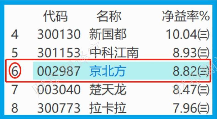 数字人民币有哪些股票-数字人民币相关龙头股票