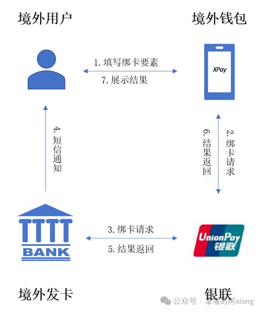 token钱包手续费-token钱包如何提现