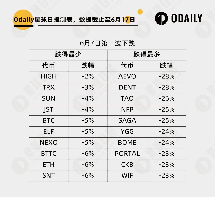 交易所的币怎么看涨跌-货币交易所怎么看涨跌行情