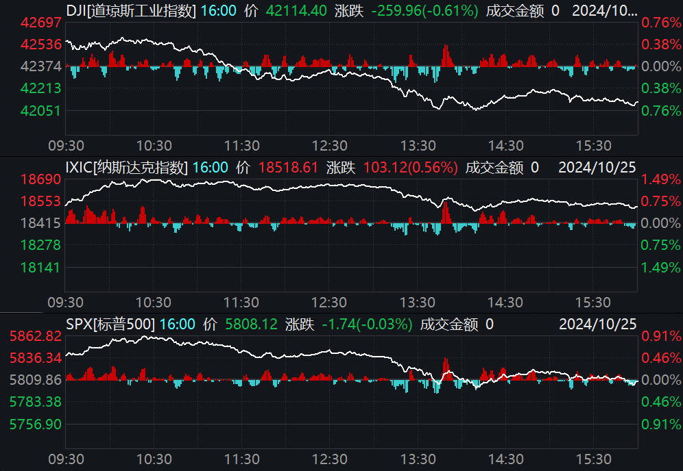 交易所的币怎么看涨跌-货币交易所怎么看涨跌行情