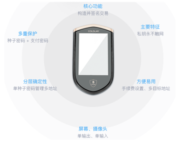 冷钱包和热钱包怎么下载-冷钱包和热钱包怎么下载到手机