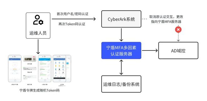 token登录认证-token登录认证流程